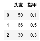 KNN算法中的决策规则_归一化_02