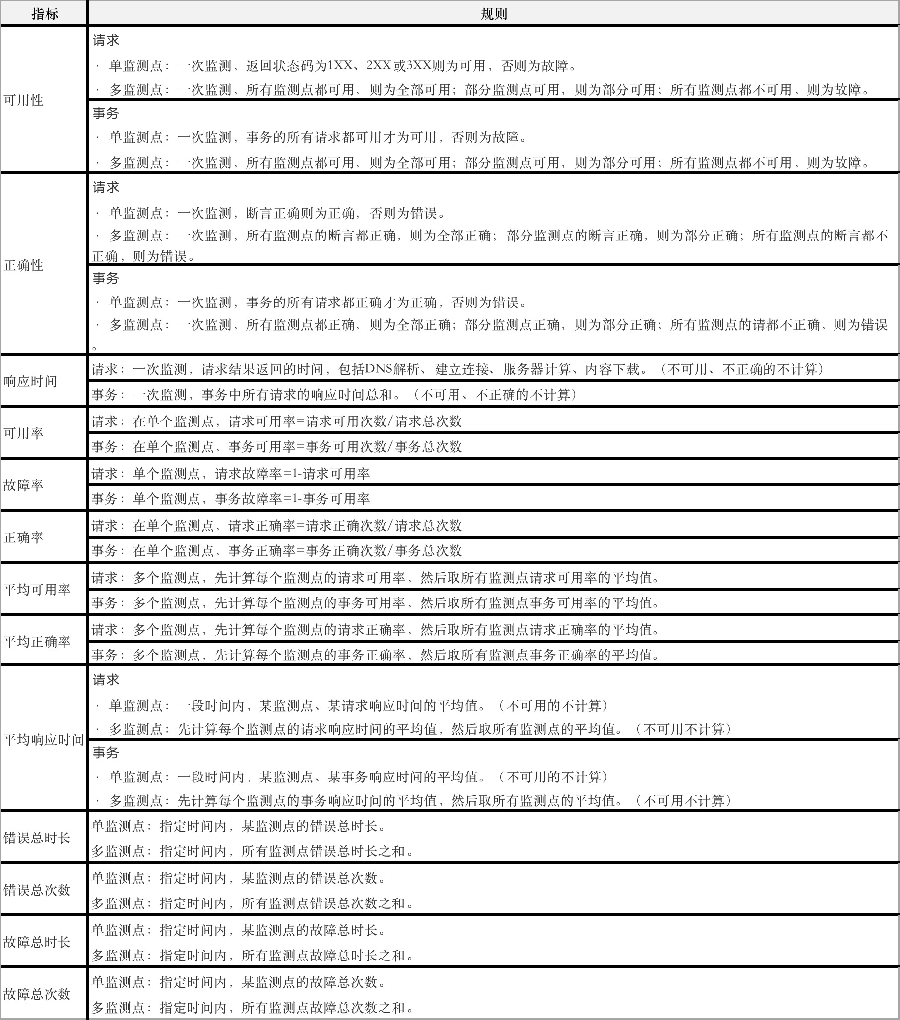 业务api数据怎么监控 prometheus_API