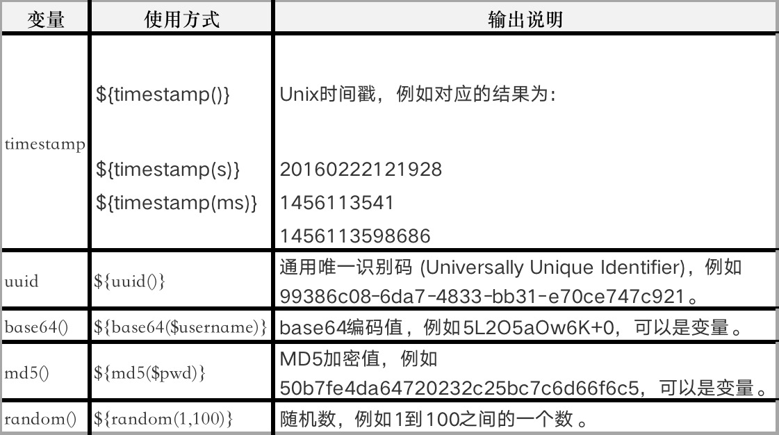 业务api数据怎么监控 prometheus_API监控_04