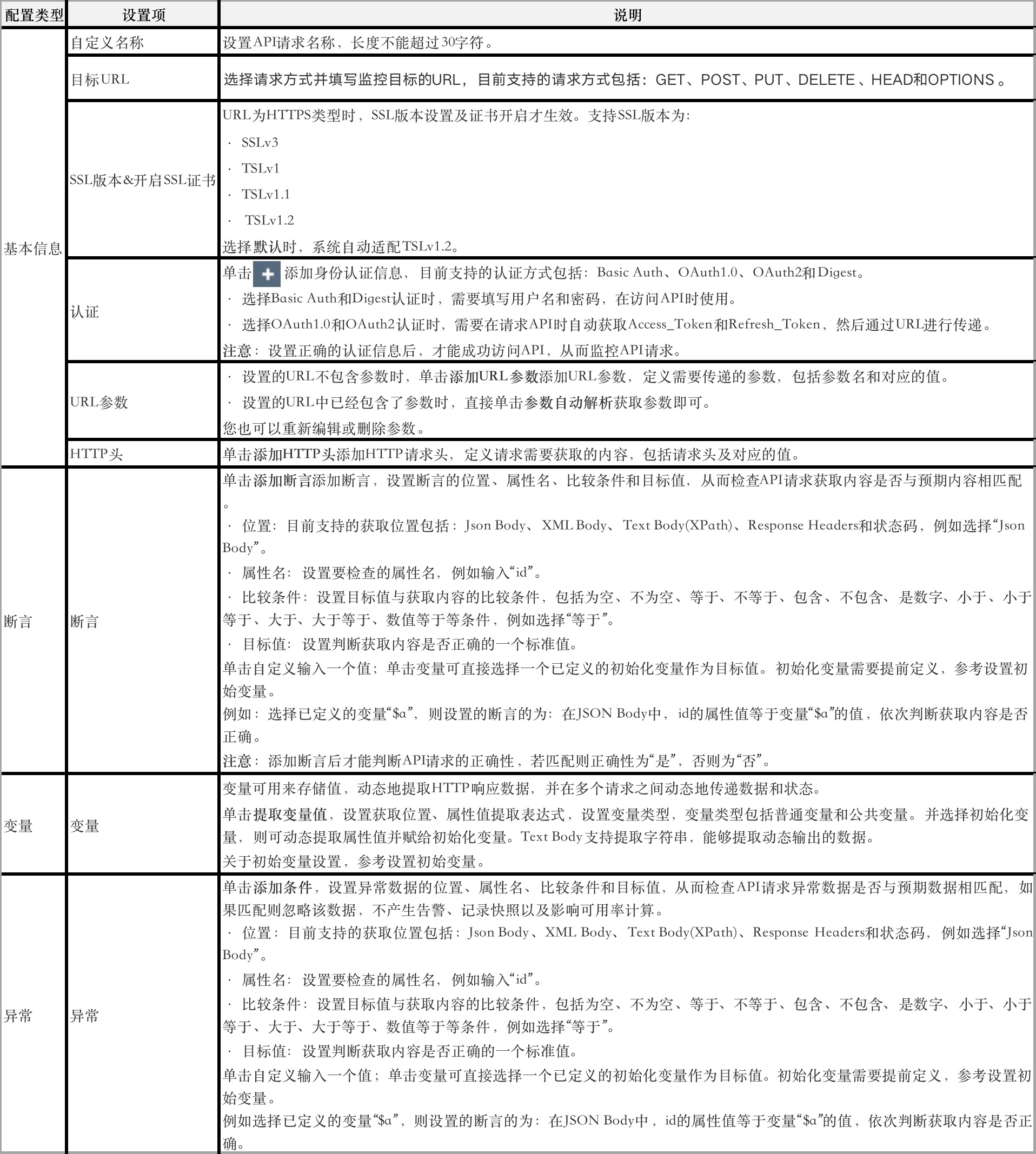 业务api数据怎么监控 prometheus_API网关_07