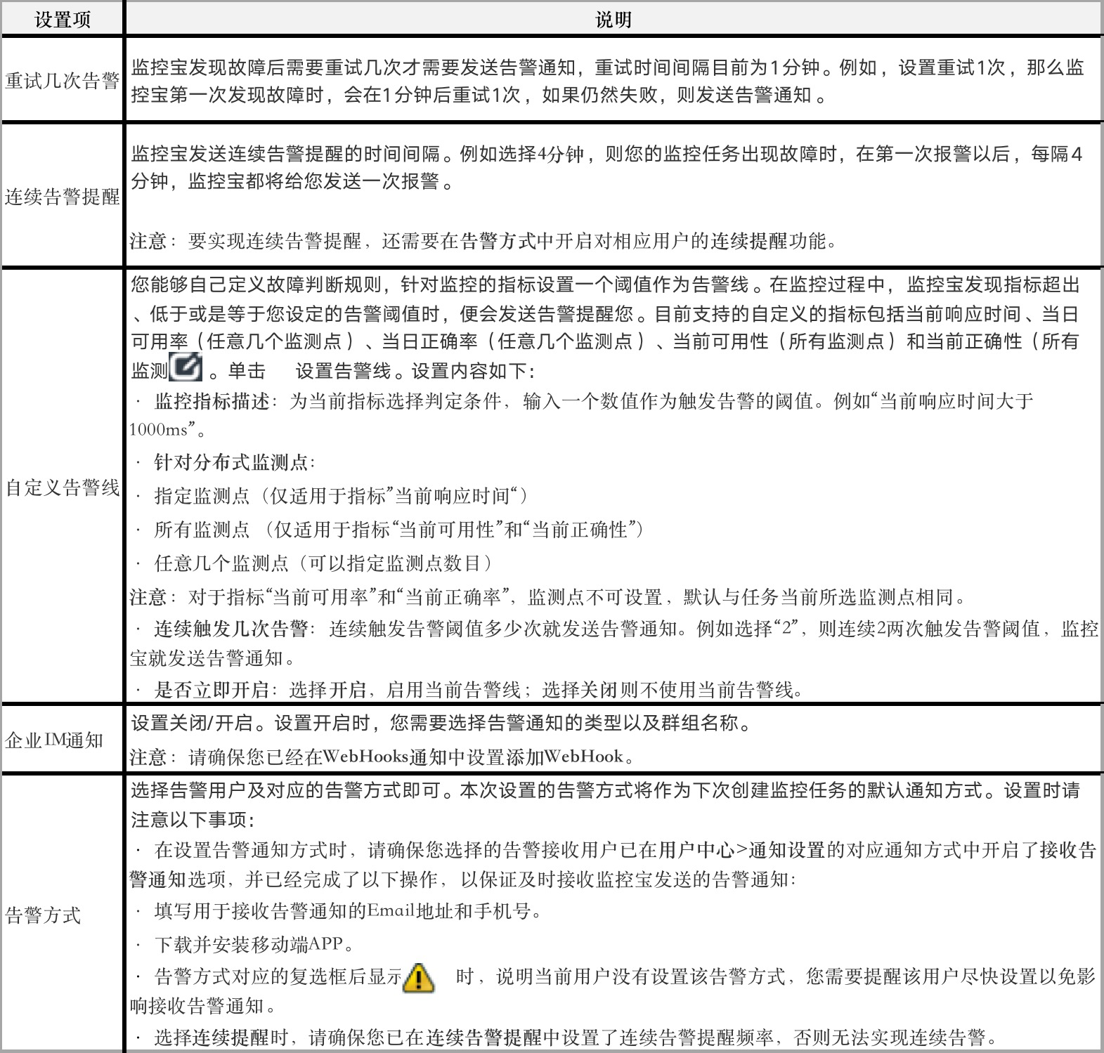 业务api数据怎么监控 prometheus_监控_11