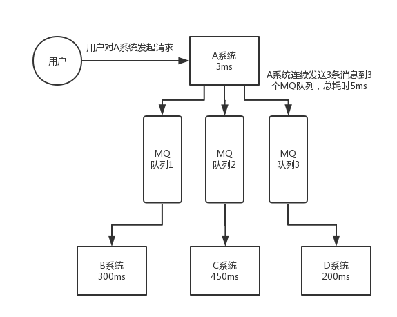 消息队列kfk_消息队列kfk_04