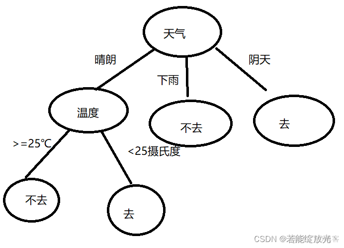 泰勒展开 梯度下降_权重_06