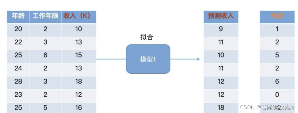 泰勒展开 梯度下降_权重_31