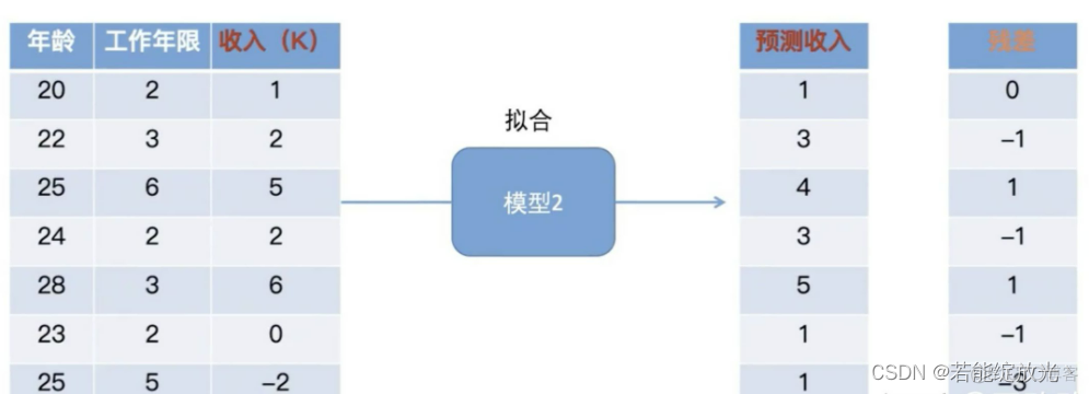 泰勒展开 梯度下降_权重_32