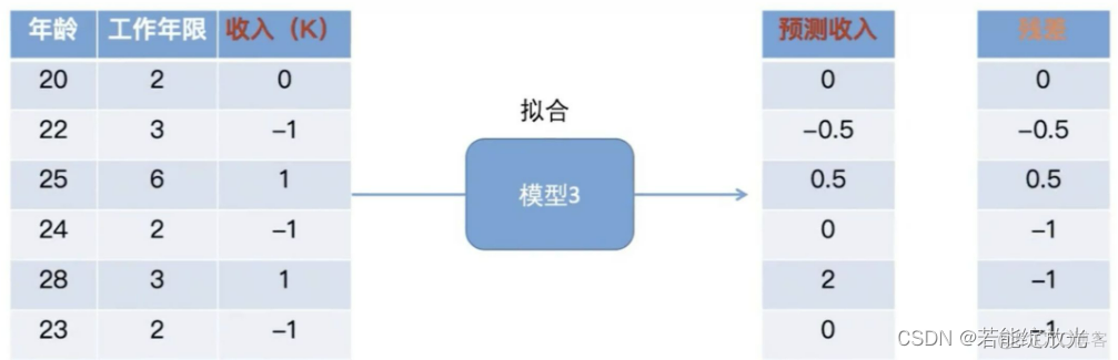 泰勒展开 梯度下降_权重_33