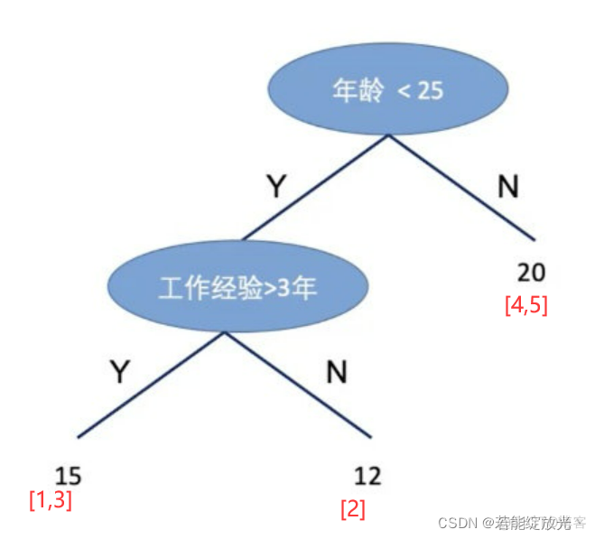 泰勒展开 梯度下降_权重_74