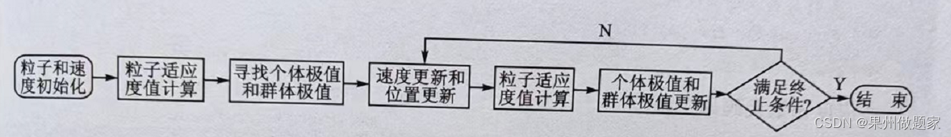 粒子群算法中的pbest全称为什么_粒子群算法中的pbest全称为什么_05