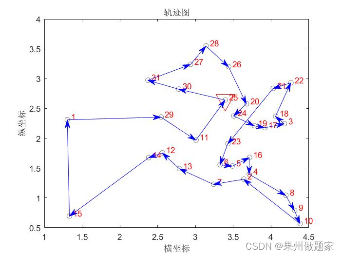 粒子群算法中的pbest全称为什么_旅行商问题_07