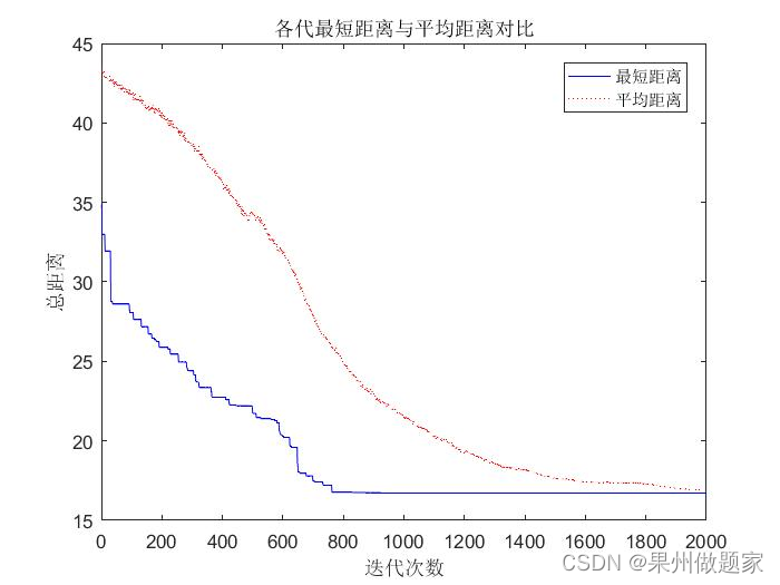 粒子群算法中的pbest全称为什么_全局最优解_08