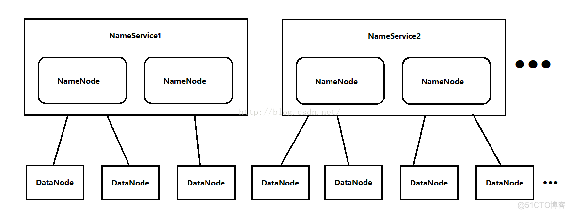 简述Hadoop的高可靠性 高扩展性 高效性_hadoop_02