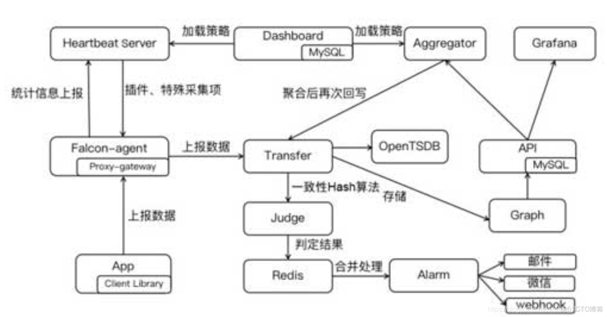 监控主机属于什么设备_nagios_03