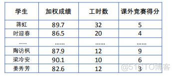 层次分析法算权重用python_算法_14