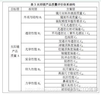 层次分析法算权重用python_数学建模_15