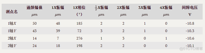 swift 振动时长及力度_swift 振动时长及力度