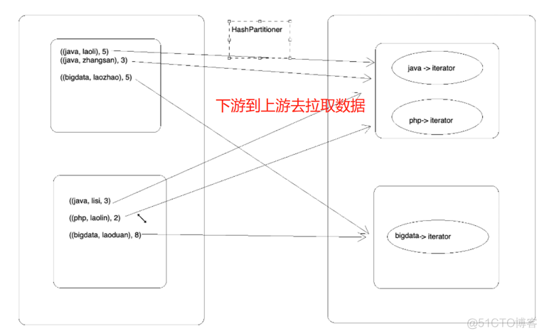 spark里面开启广播表_数据_16