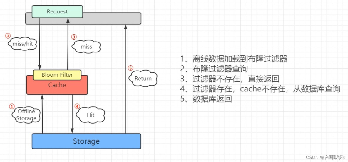 redis6支持用户名吗_数据_07