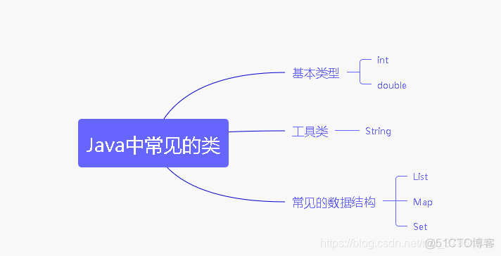 redis 用lettuce 还是jedis_Java