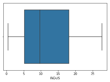 python 怎么剔除离群点_标准差_05