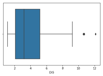 python 怎么剔除离群点_标准差_08