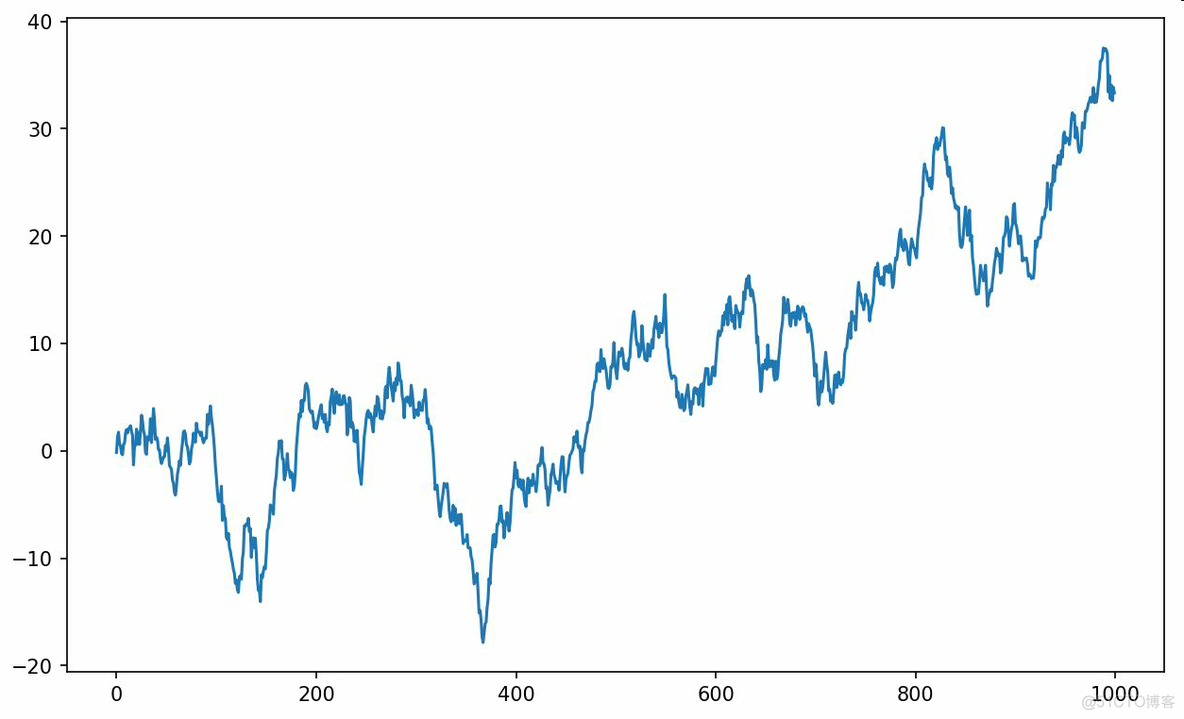 python 离散点拟合线_python_09