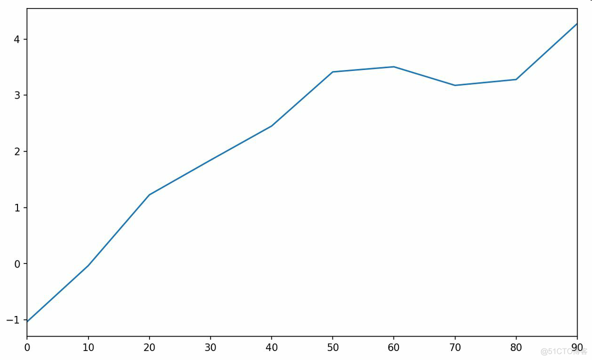 python 离散点拟合线_分析_15