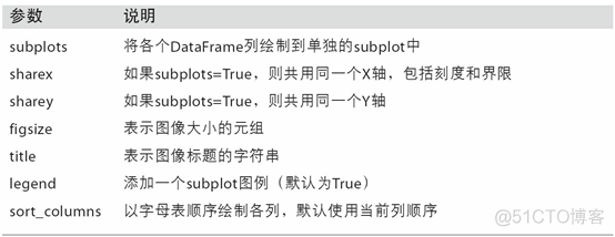 python 离散点拟合线_利用python进行数据分析_19