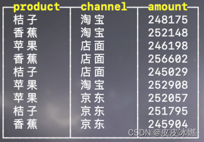 python Clickhouse 插入date类型_子查询_04