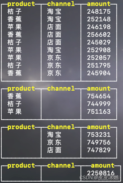 python Clickhouse 插入date类型_子查询_06