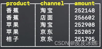 python Clickhouse 插入date类型_子查询_10