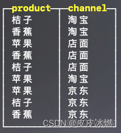 python Clickhouse 插入date类型_数据_17