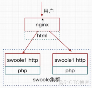 promethues 监控 nginx_php_05