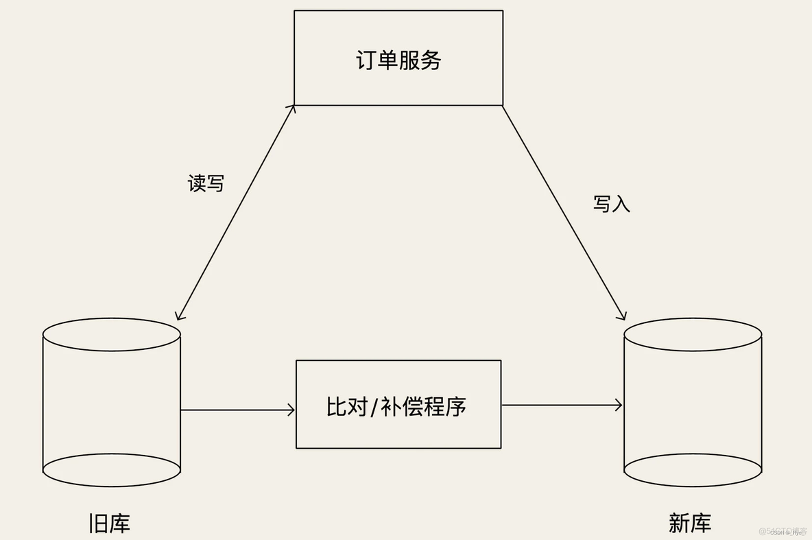 mysql如何切换数据存储目录_mysql如何切换数据存储目录_02