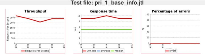 jenkins测试报告配置_测试工程师_10