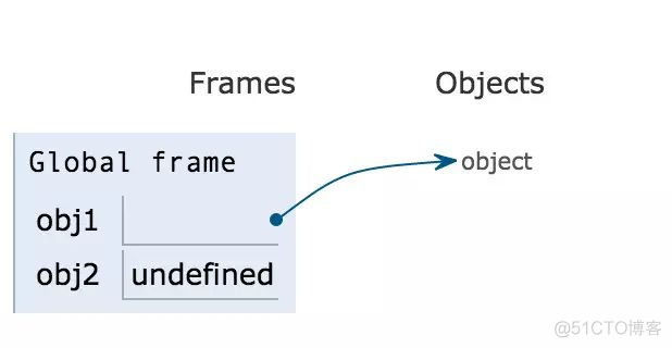 javascript 变量总大小_javascript