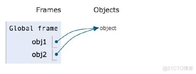 javascript 变量总大小_javascript 变量总大小_02