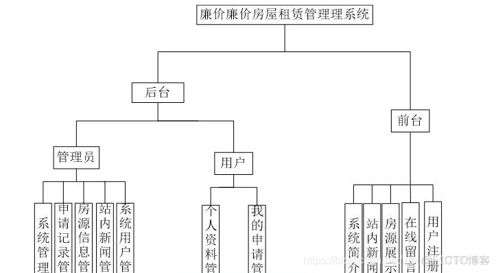 java 租户管理_数据库_02