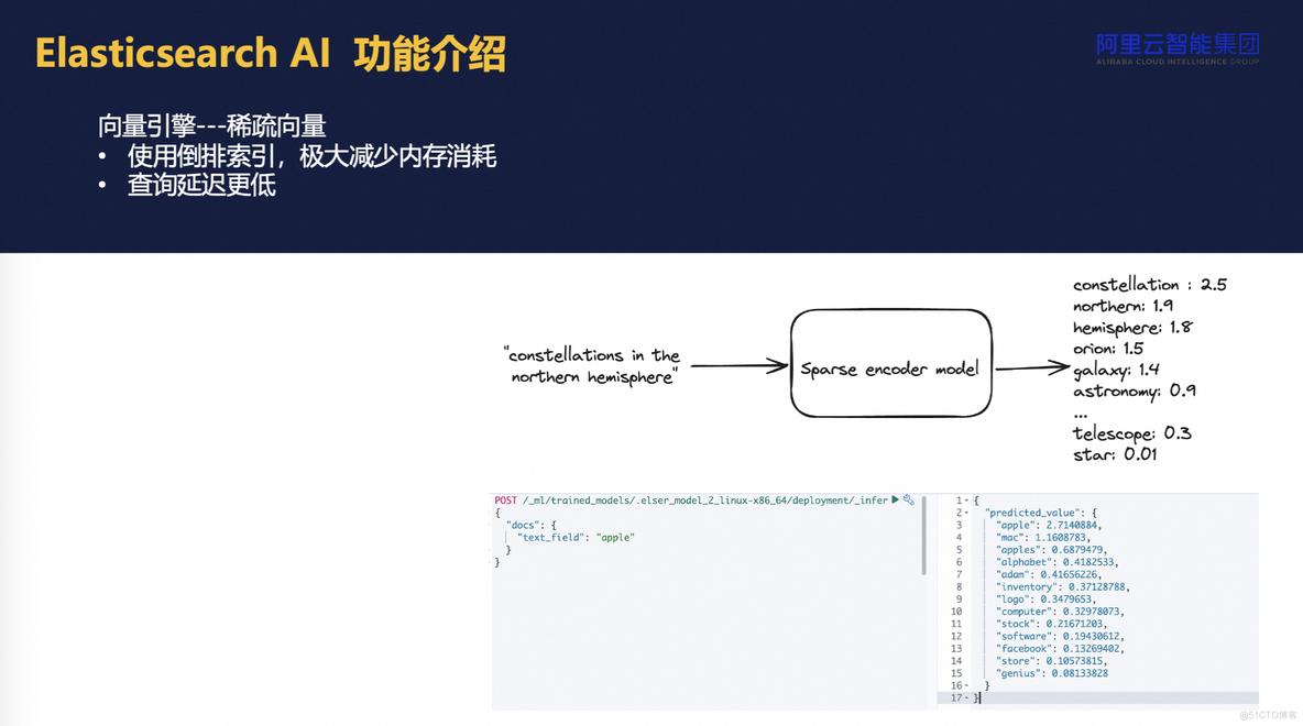 阿里云Elasticsearch AI搜索实践_rag_04