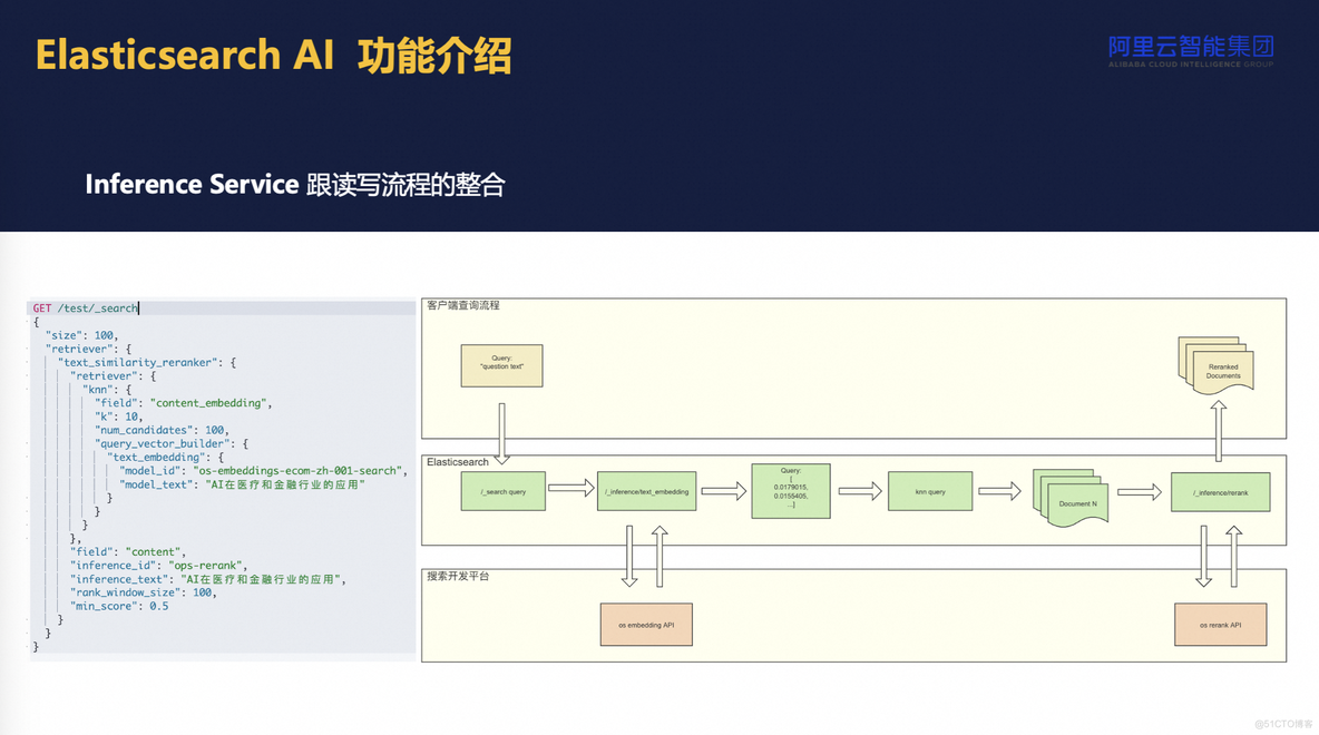 阿里云Elasticsearch AI搜索实践_elasticsearch_09