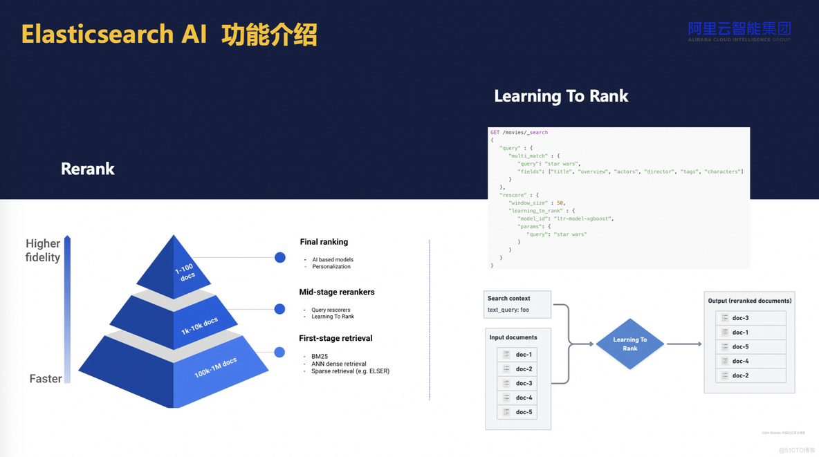 阿里云Elasticsearch AI搜索实践_rag_06