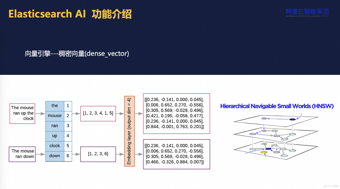 阿里云Elasticsearch AI搜索实践_人工智能