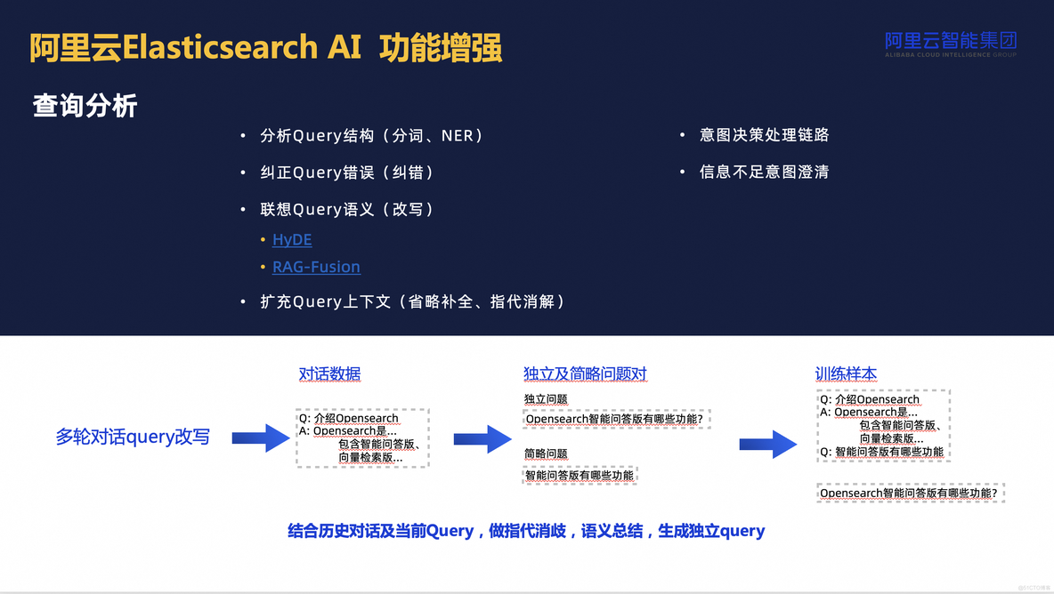 阿里云Elasticsearch AI搜索实践_elasticsearch_16