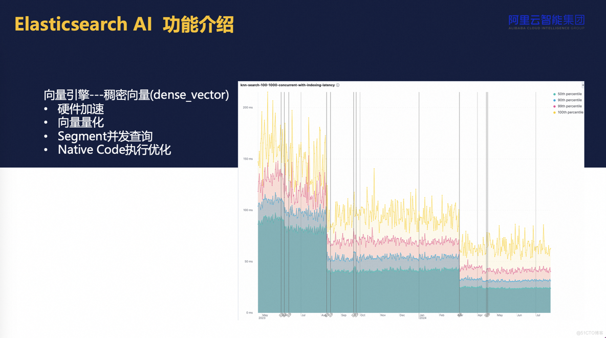 阿里云Elasticsearch AI搜索实践_rag_02