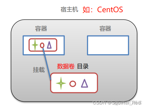 hub 镜像加速_运维_11