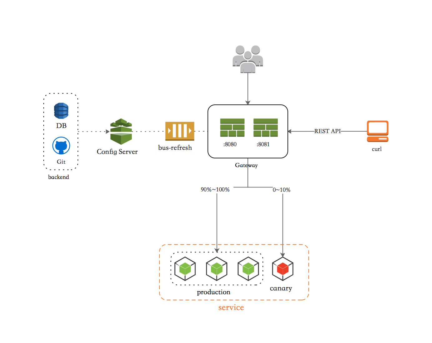 gateway 发送到kafka_gateway 发送到kafka_03