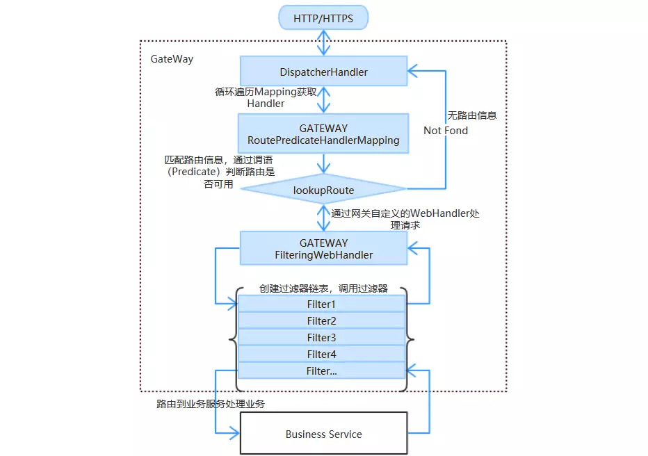 gateway 发送到kafka_json_04