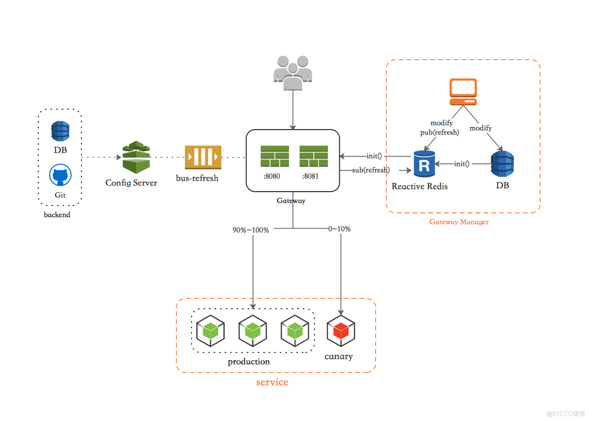 gateway 发送到kafka_java_05