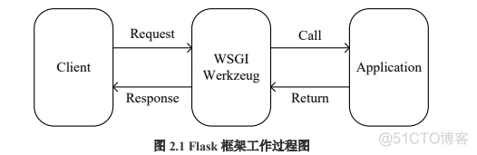 flask pyecharts 数据可视化页面展示_html