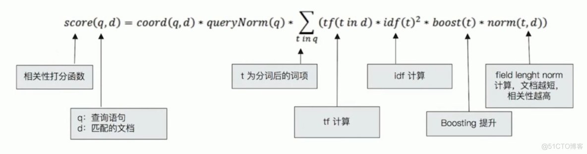 es搜索能获取到搜索量前几的吗_es搜索能获取到搜索量前几的吗_05