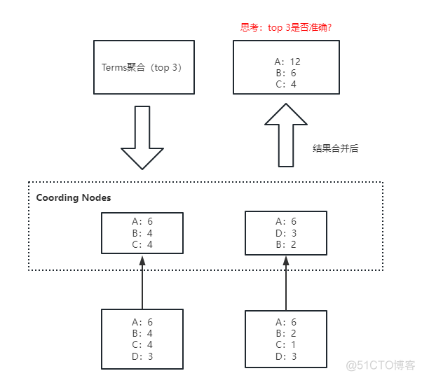 es搜索能获取到搜索量前几的吗_es搜索能获取到搜索量前几的吗_12